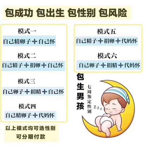 幼稚子宫通过扩大术还能做供卵试管吗;幼稚子宫可以做供卵试管婴儿吗