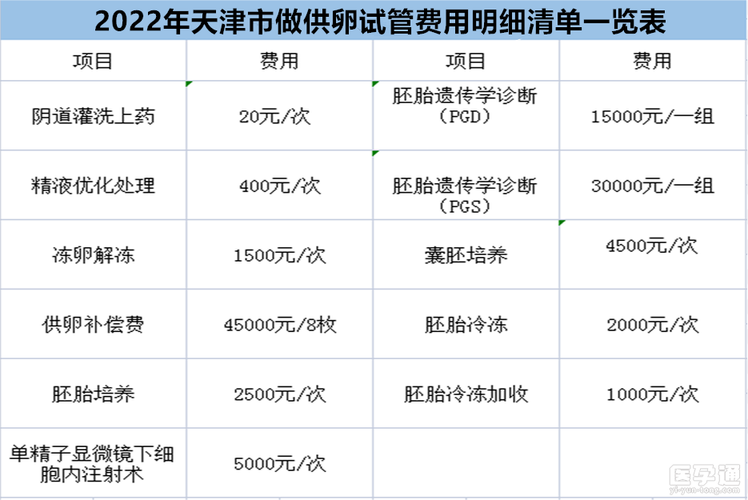 供卵试管费用多少钱呢?(供卵试管费用多少钱呢?)