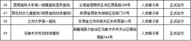 供卵多少钱一颗【供卵多少钱一颗：市场行情分析】