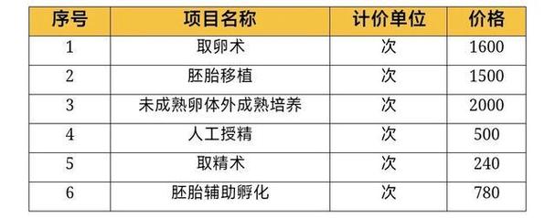供卵供精做试管要多少钱_试管婴儿:供卵供精做试管要多少钱?