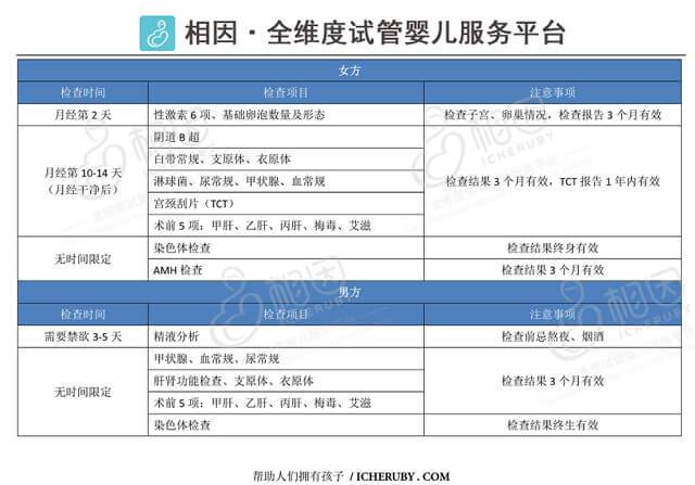 供卵试管婴儿的流程_供卵试管婴儿:全程流程解析