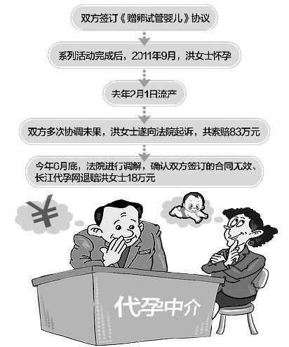 国内借卵试管代怀男孩过程(国内借卵试管代怀男孩全过程)