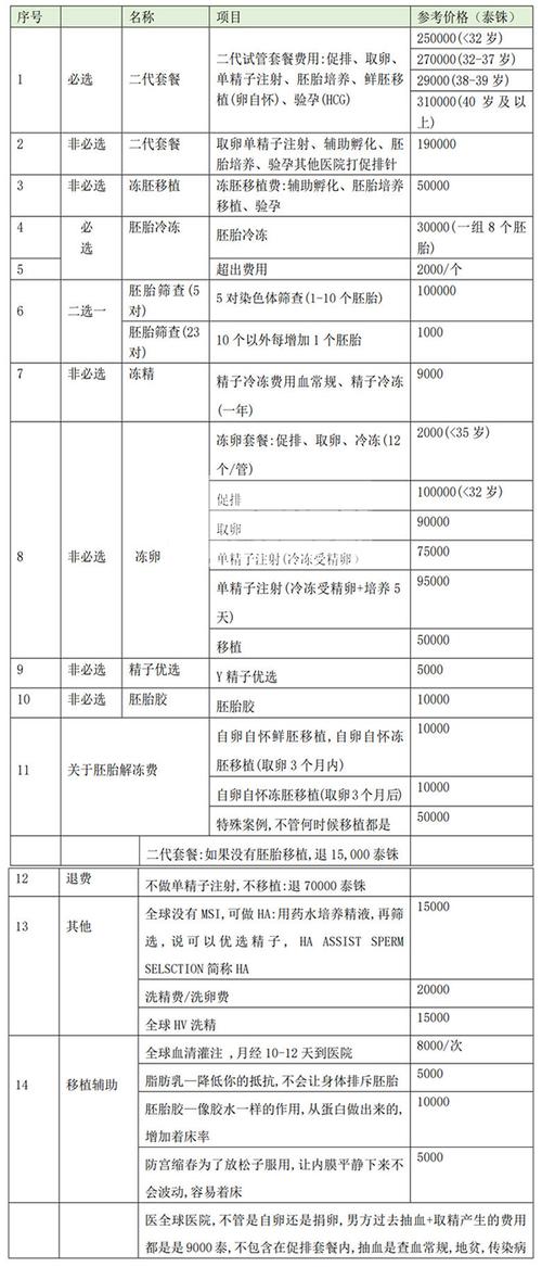 供卵自怀要多少钱_供卵自怀费用一览