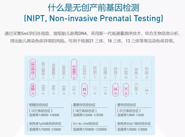 供卵自怀无创dna有用吗(供卵自怀无创DNA检测：有用吗？)