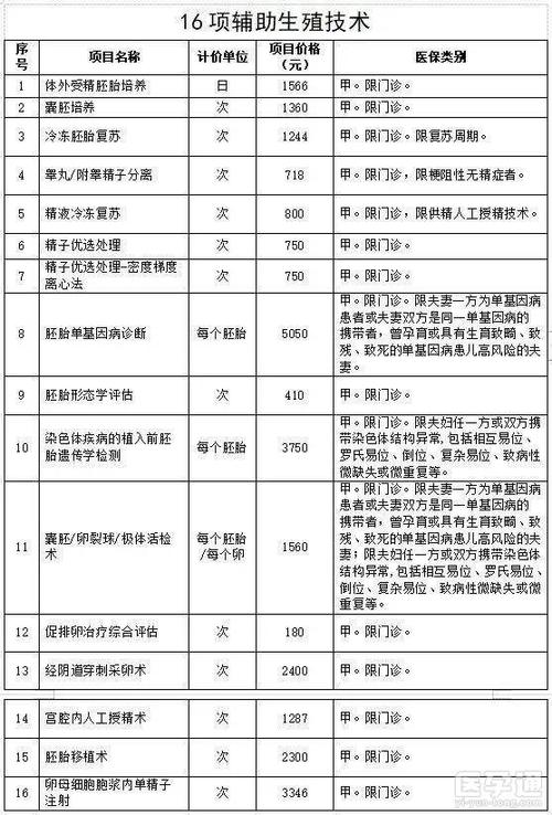 供卵大概需要多少费用-供卵费用大概需要多少？