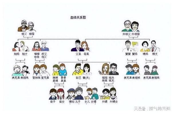 供卵生的孩子和自己有血缘关系吗-供卵生孩子与血缘关系:真实的亲情连接