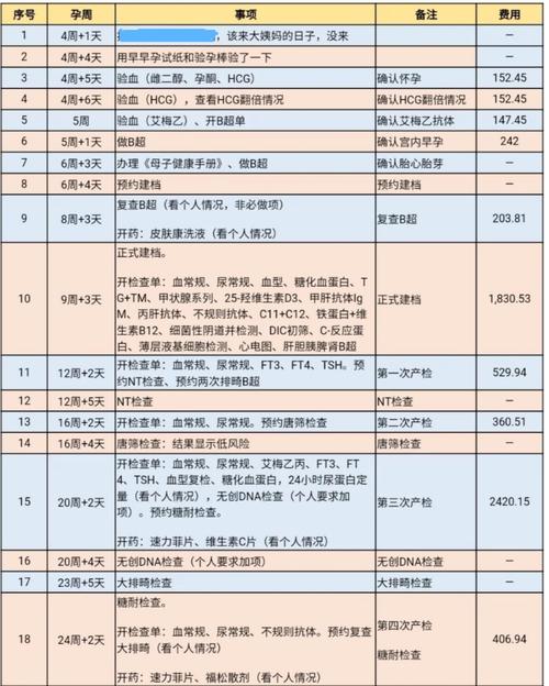 国内借卵试管代怀的全包费用-国内借卵试管代怀全包费用攻略