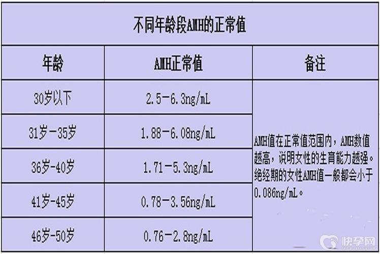 供卵女孩年龄(供卵女孩:年龄与生育的关系)