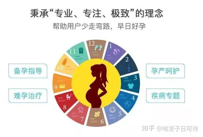 供卵可以自己找人捐赠吗(供卵者自行寻找捐赠者的途径如何？)